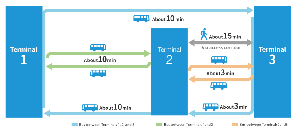 Narita Shuttle Bus Timetable