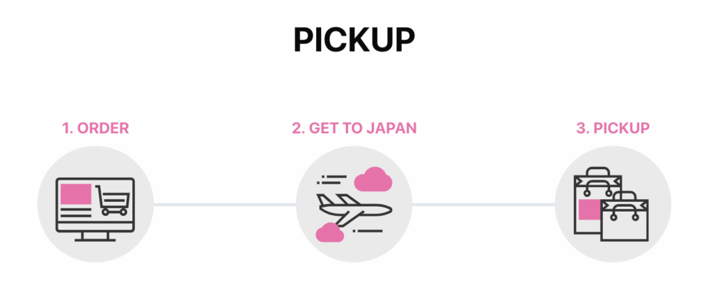 Sakura Mobile Pick up at Haneda Airport