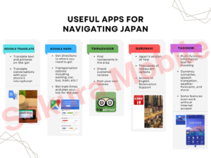 Useful Apps for Japan