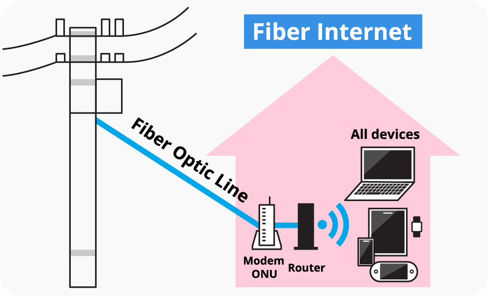 fiber internet installation