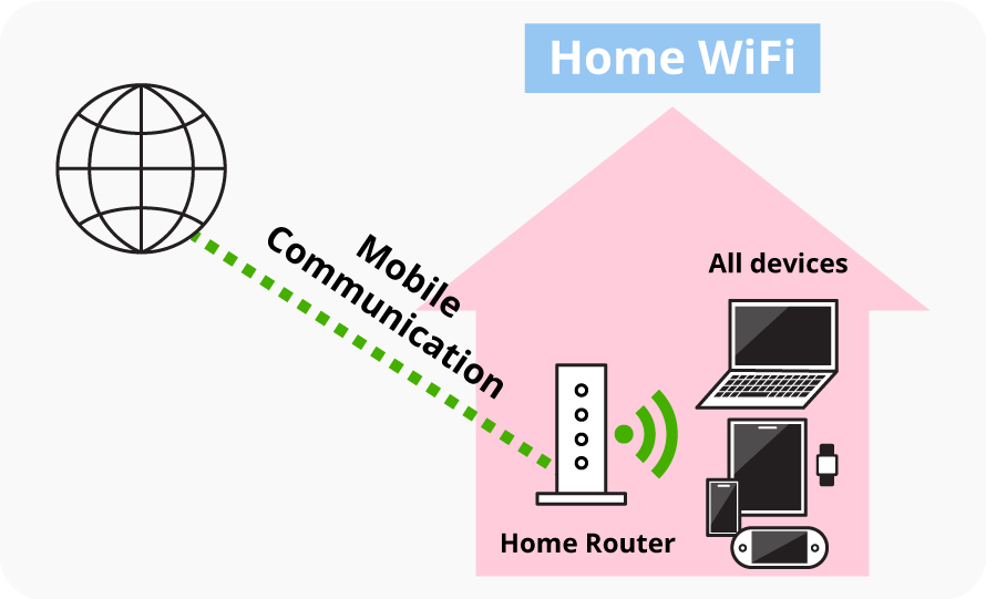 home wifi